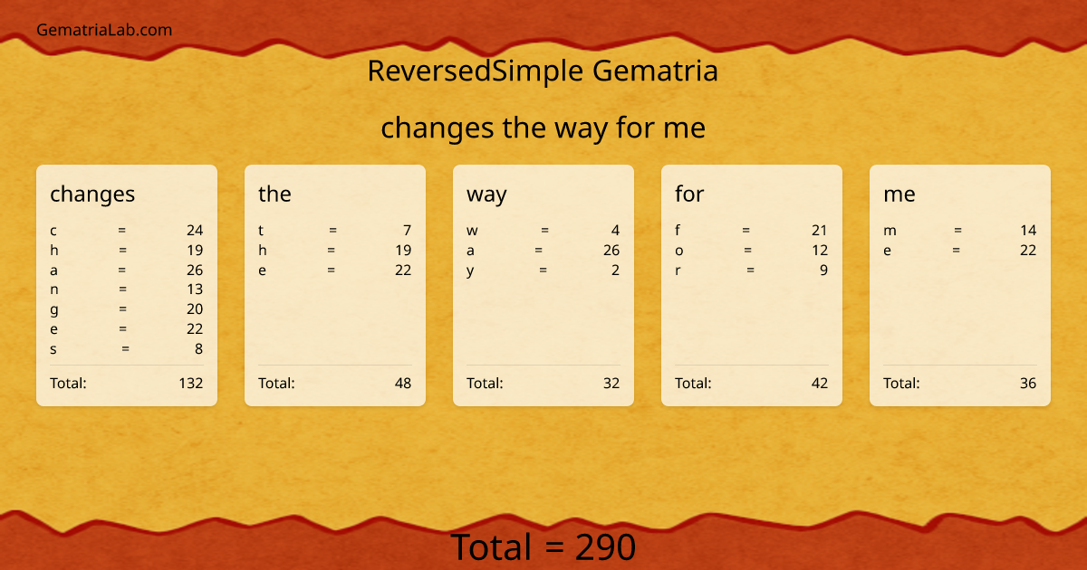 changes the way for me in reversedSimple Gematria